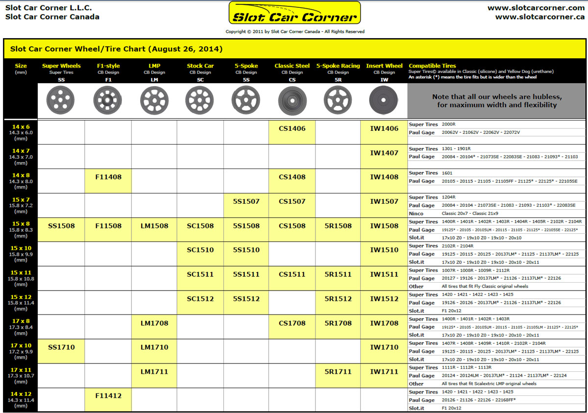 Paul Gage Tire Chart