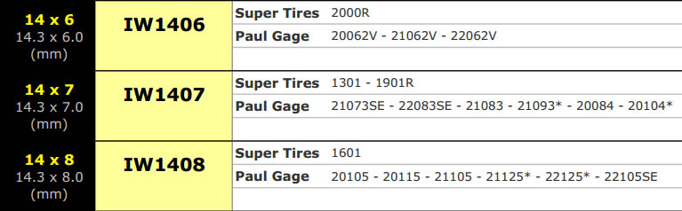 Paul Gage Tire Chart